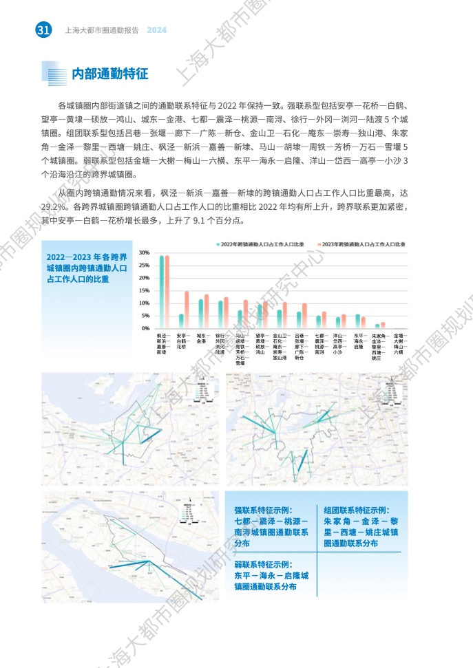 2024年上海大都市圈通勤报告(38)