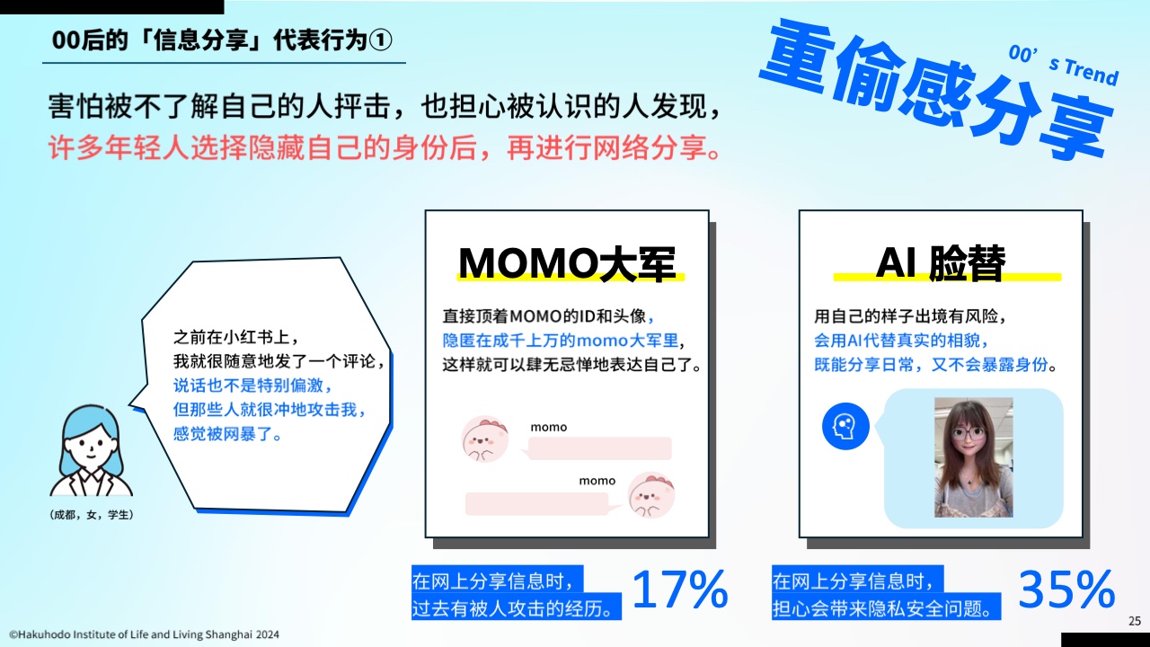 00后信息行为意识研究报告(图23)