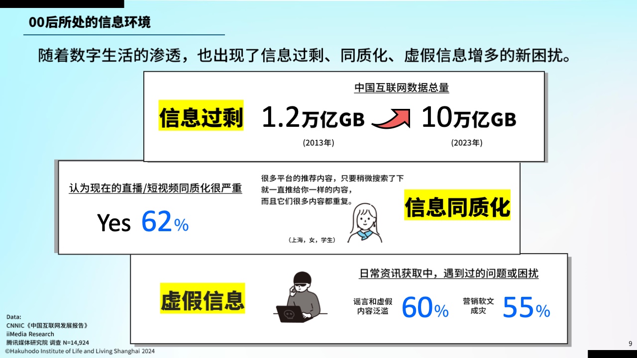 00后信息行为意识研究报告(图8)