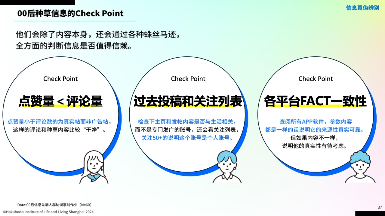 00后信息行为意识研究报告(图33)