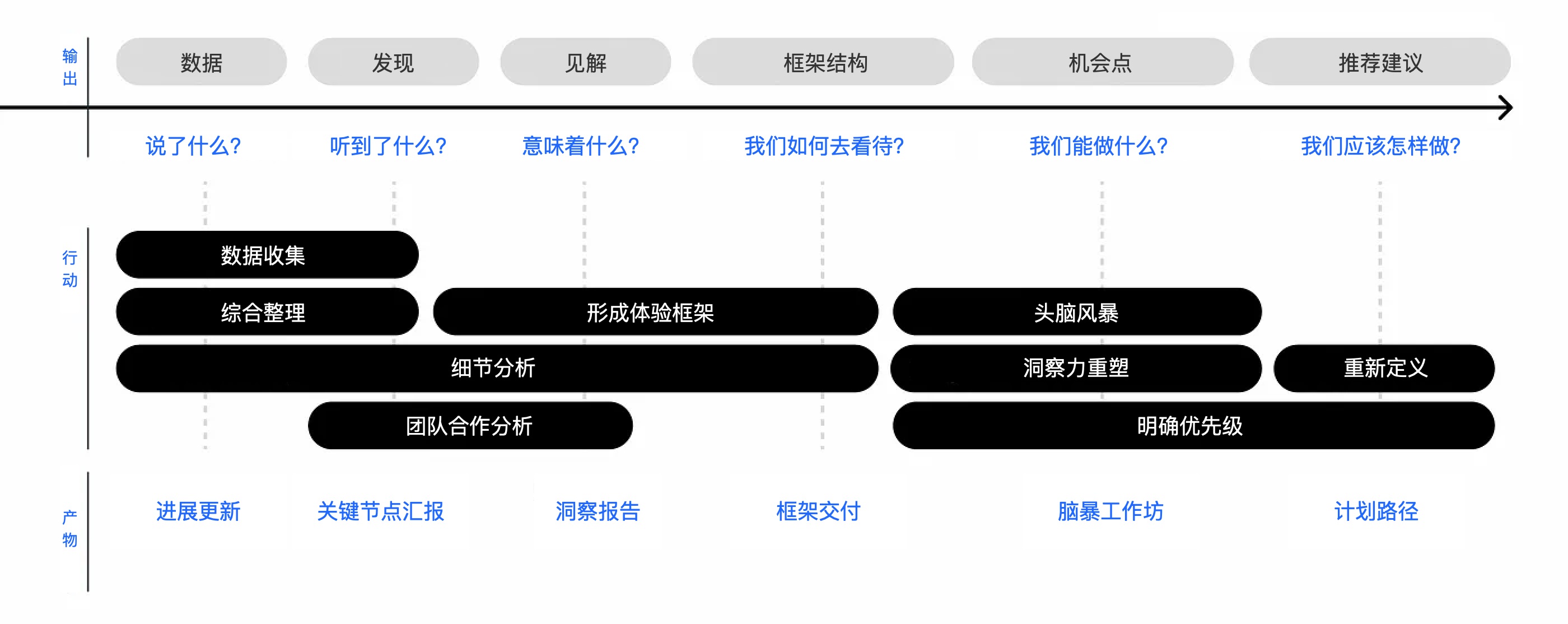 用户研究到底有什么用？6个步骤教会你！