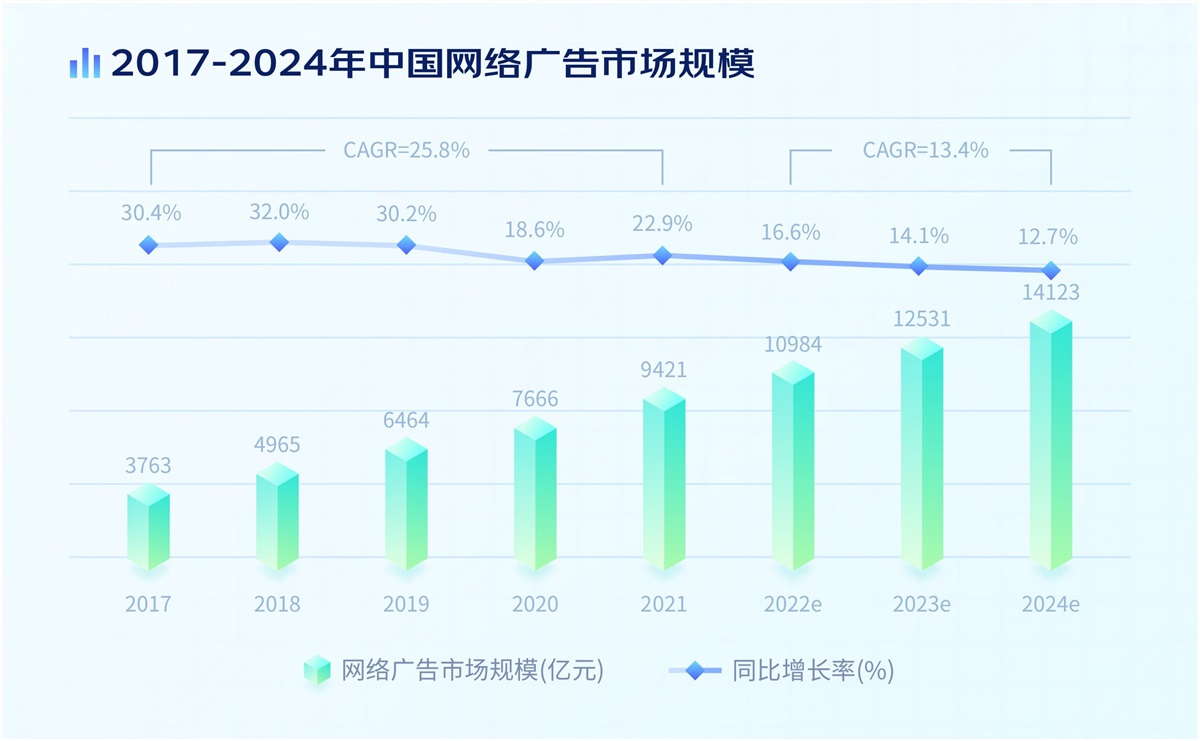 电商设计如何做转化高？收下这份京东羚珑的创意白皮书！