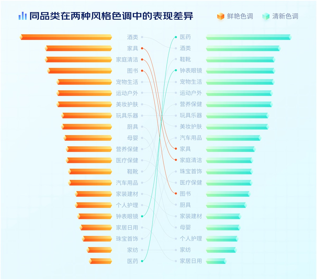 电商设计如何做转化高？收下这份京东羚珑的创意白皮书！