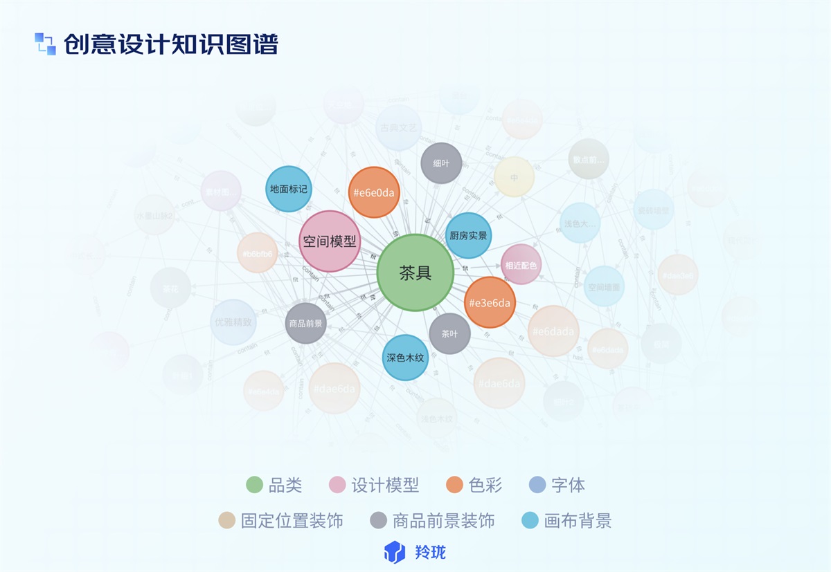 电商设计如何做转化高？收下这份京东羚珑的创意白皮书！