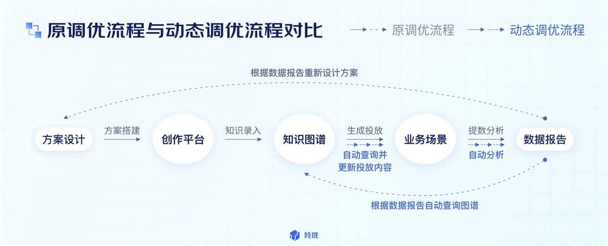 电商设计如何做转化高？收下这份京东羚珑的创意白皮书！