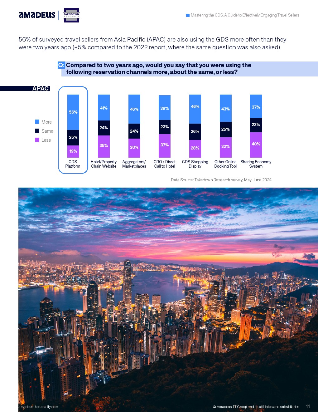 2024年全球旅游销售商报告(图11)