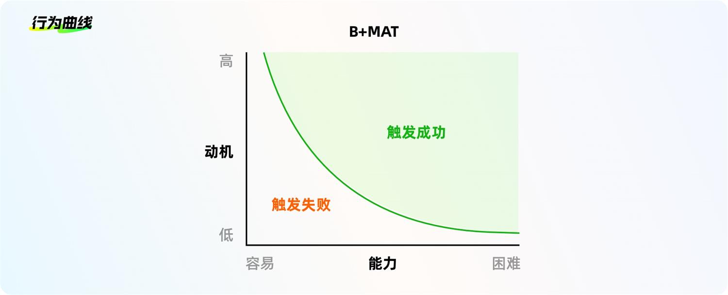 8500字干货！帮你完全掌握界面中的按钮设计