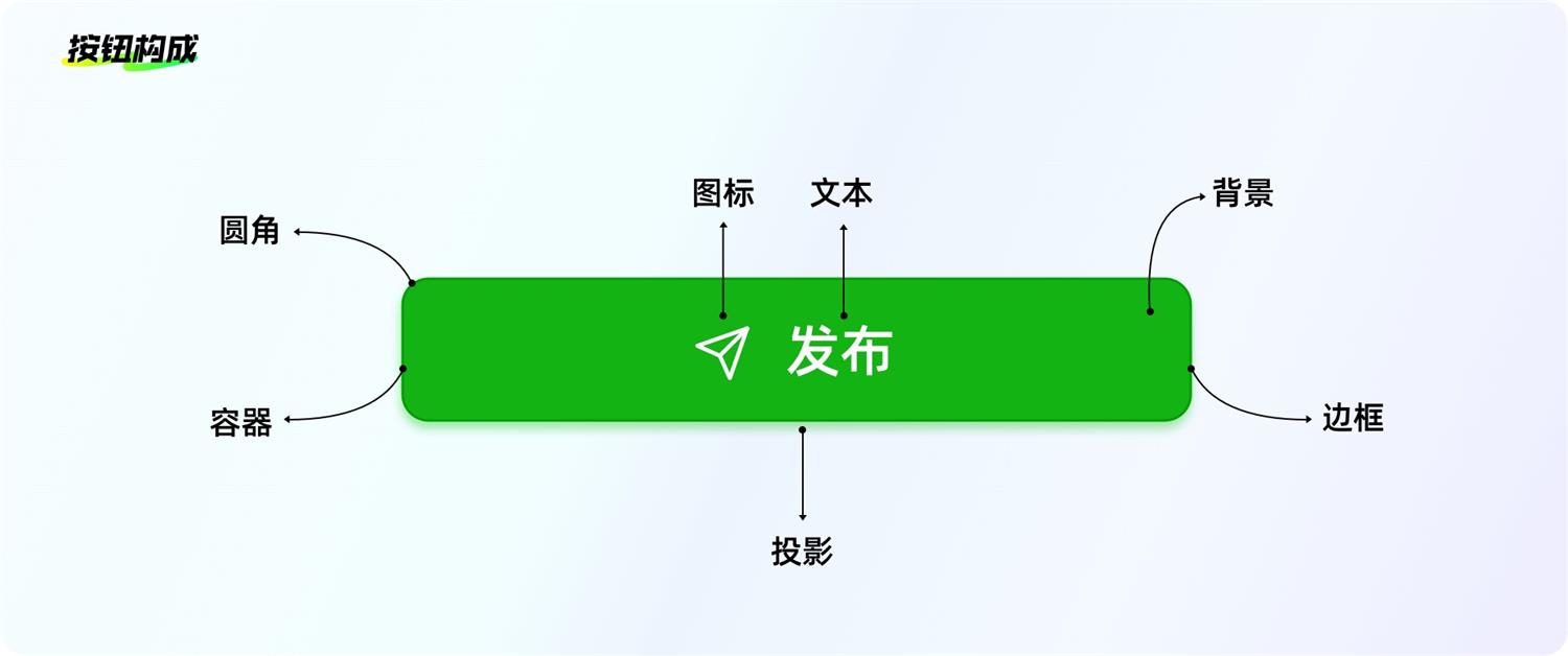 8500字干货！帮你完全掌握界面中的按钮设计