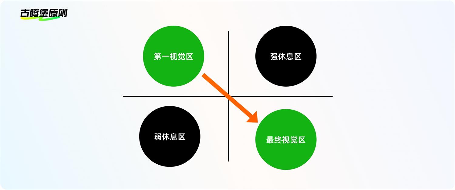 8500字干货！帮你完全掌握界面中的按钮设计