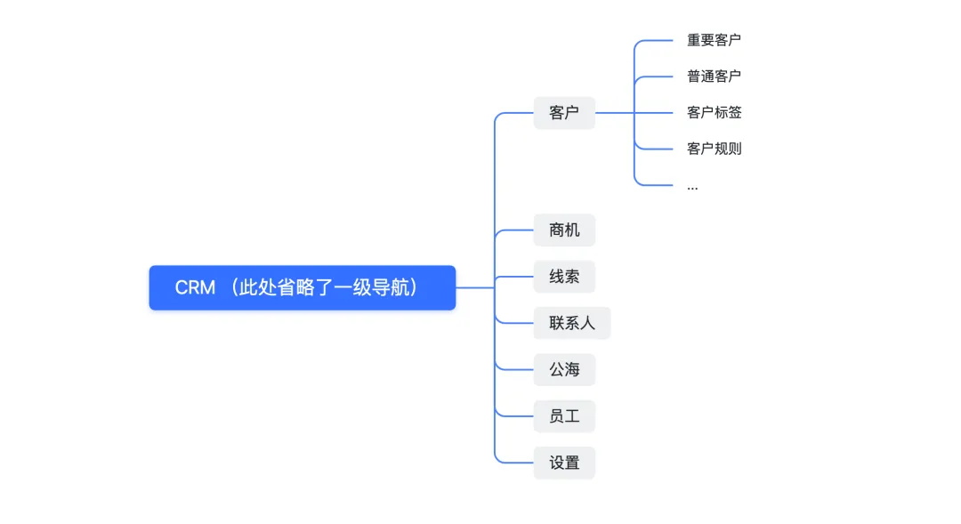 B端设计师收藏好这4个特殊的导航形式，容易用得上！