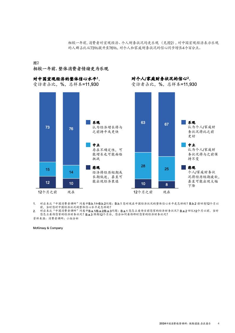 2024中国消费趋势调研(图7)