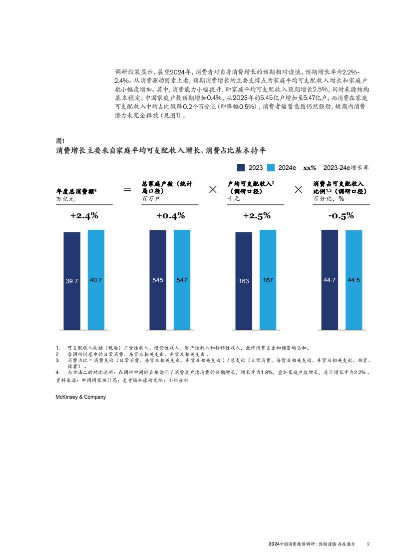 2024中国消费趋势调研(图5)