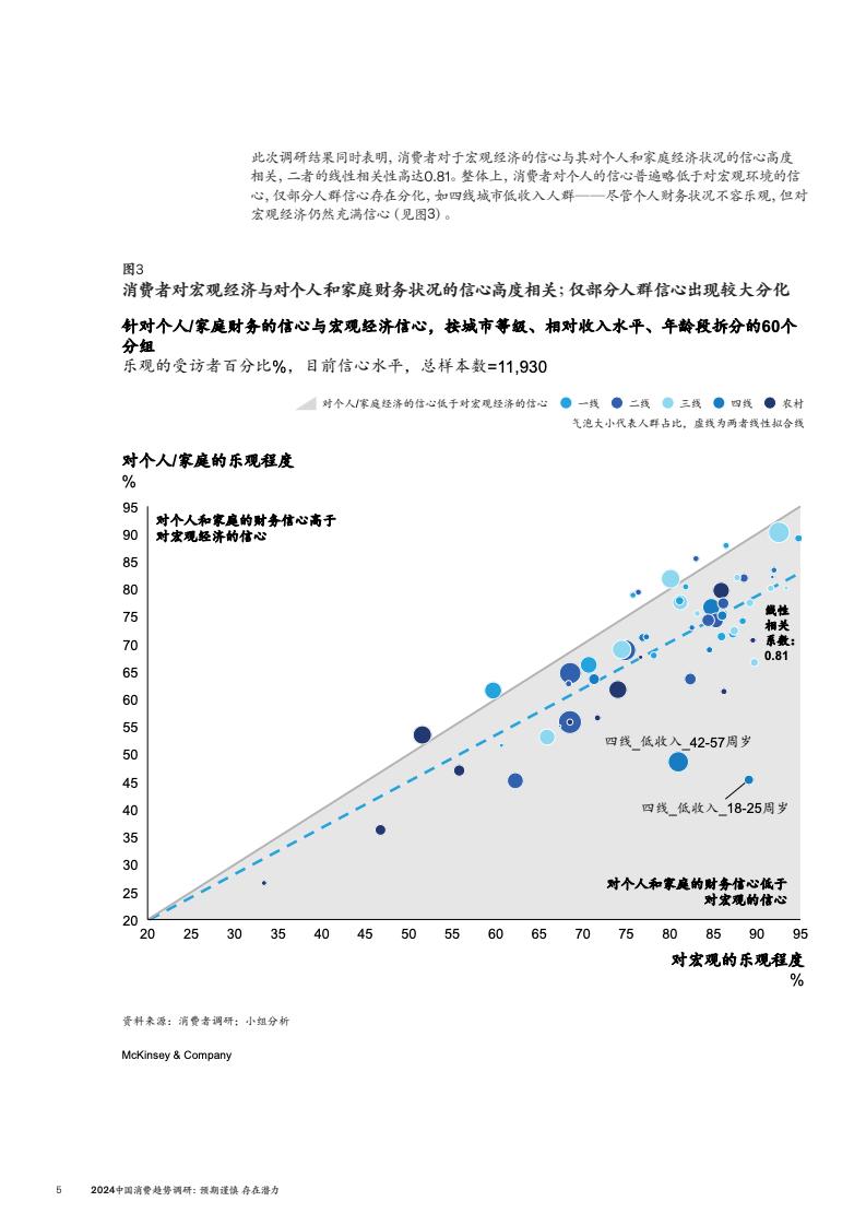 2024中国消费趋势调研(图8)