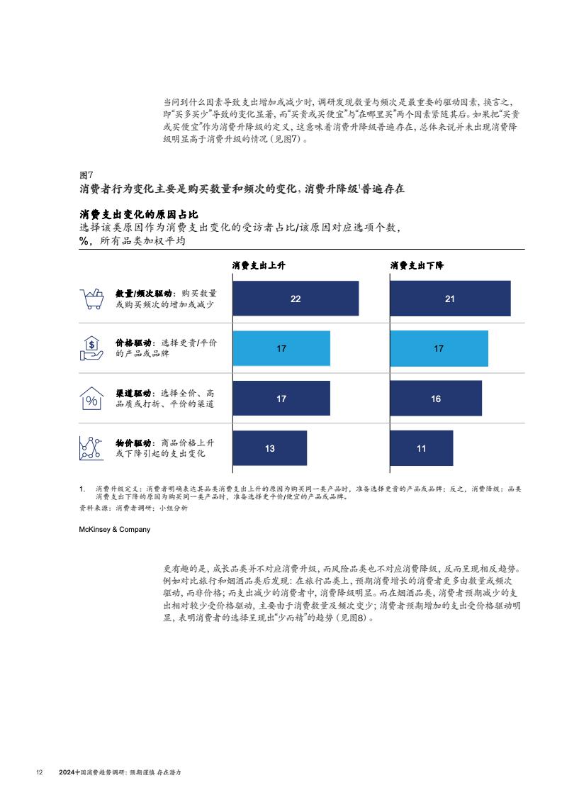 2024中国消费趋势调研(图15)