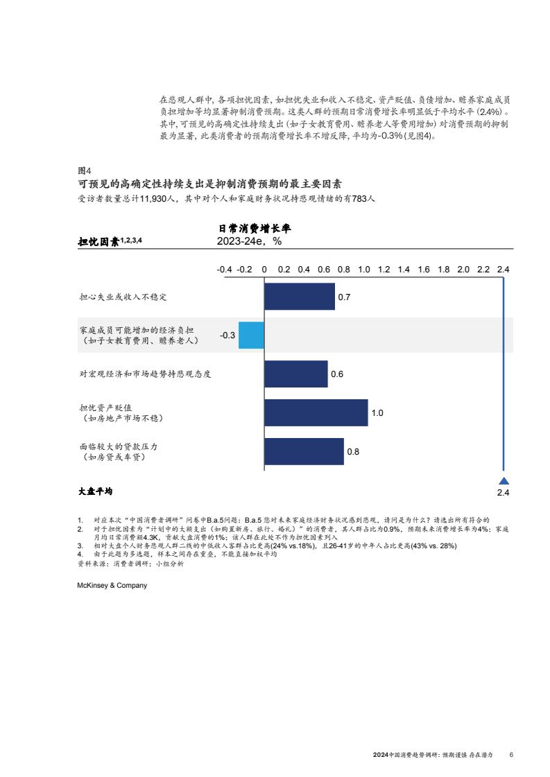 2024中国消费趋势调研(图9)