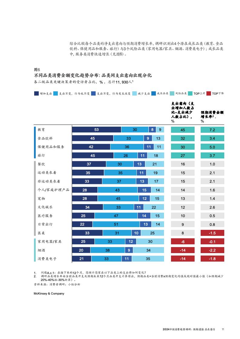 2024中国消费趋势调研(图14)