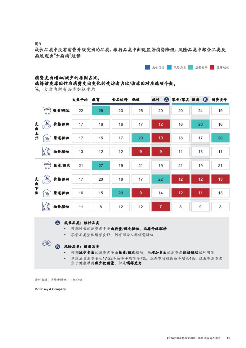 2024中国消费趋势调研(图16)