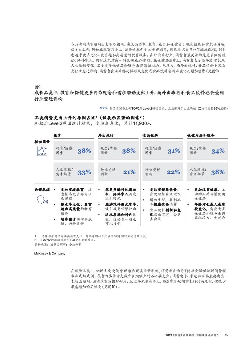 2024中国消费趋势调研(图18)