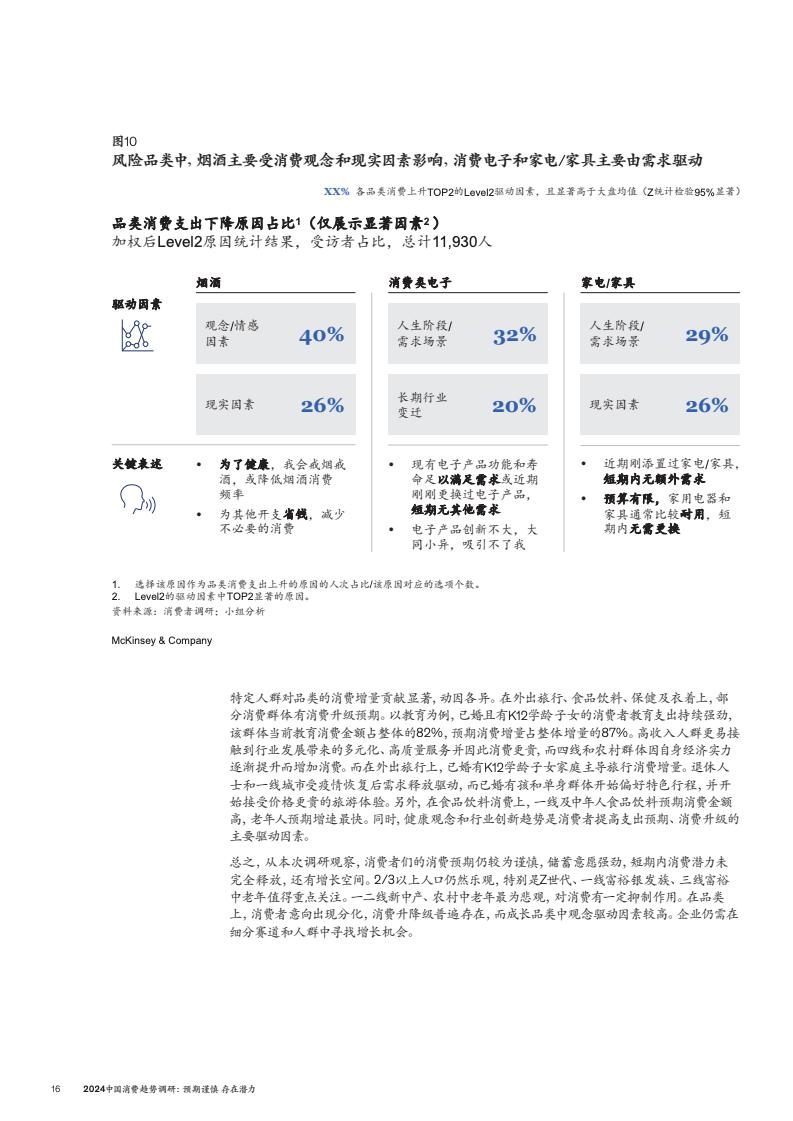 2024中国消费趋势调研(图19)