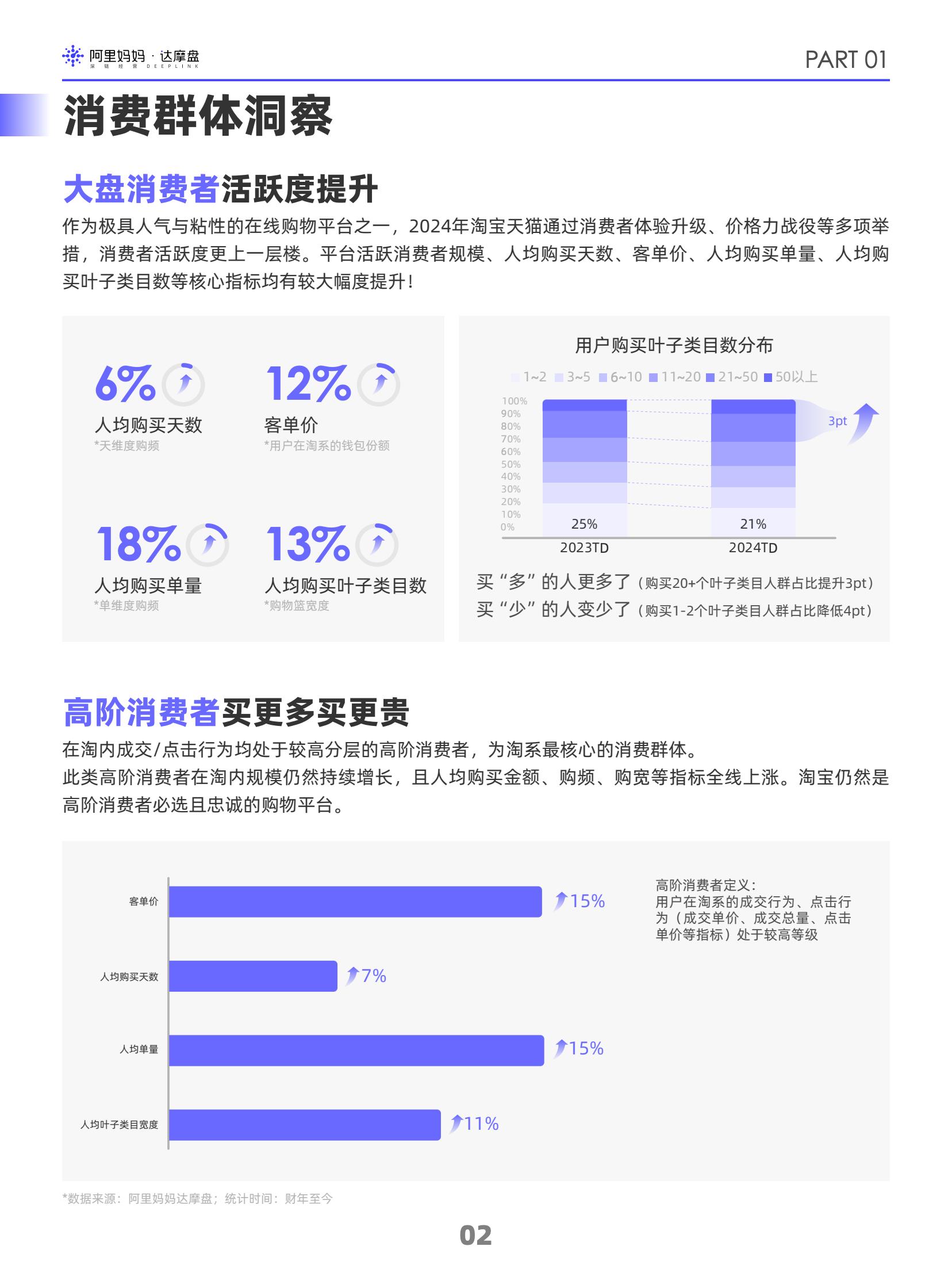 阿里妈妈2024双十一消费人群白皮书(图5)