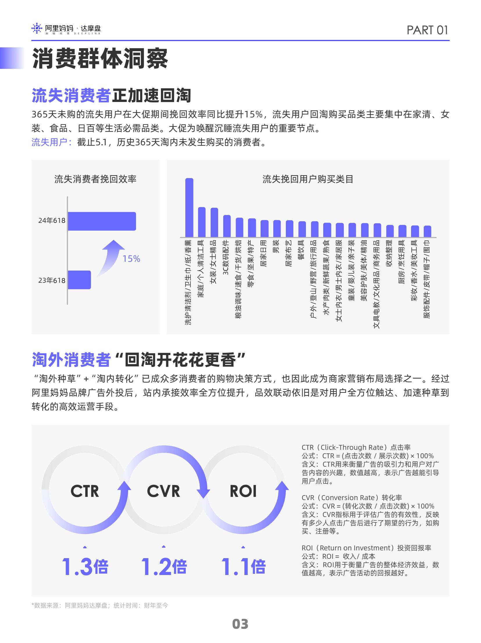 阿里妈妈2024双十一消费人群白皮书(图6)