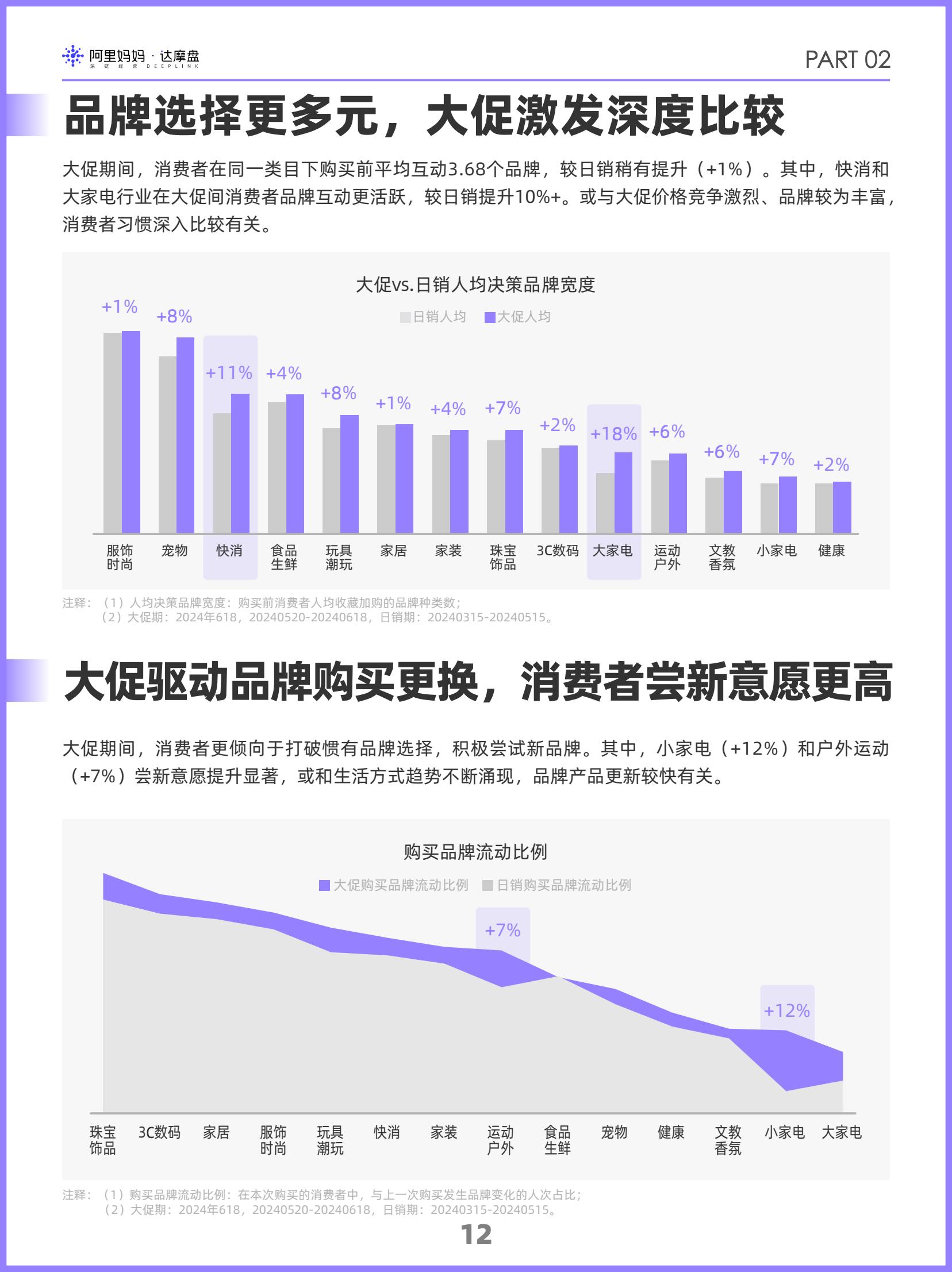 阿里妈妈2024双十一消费人群白皮书(图15)