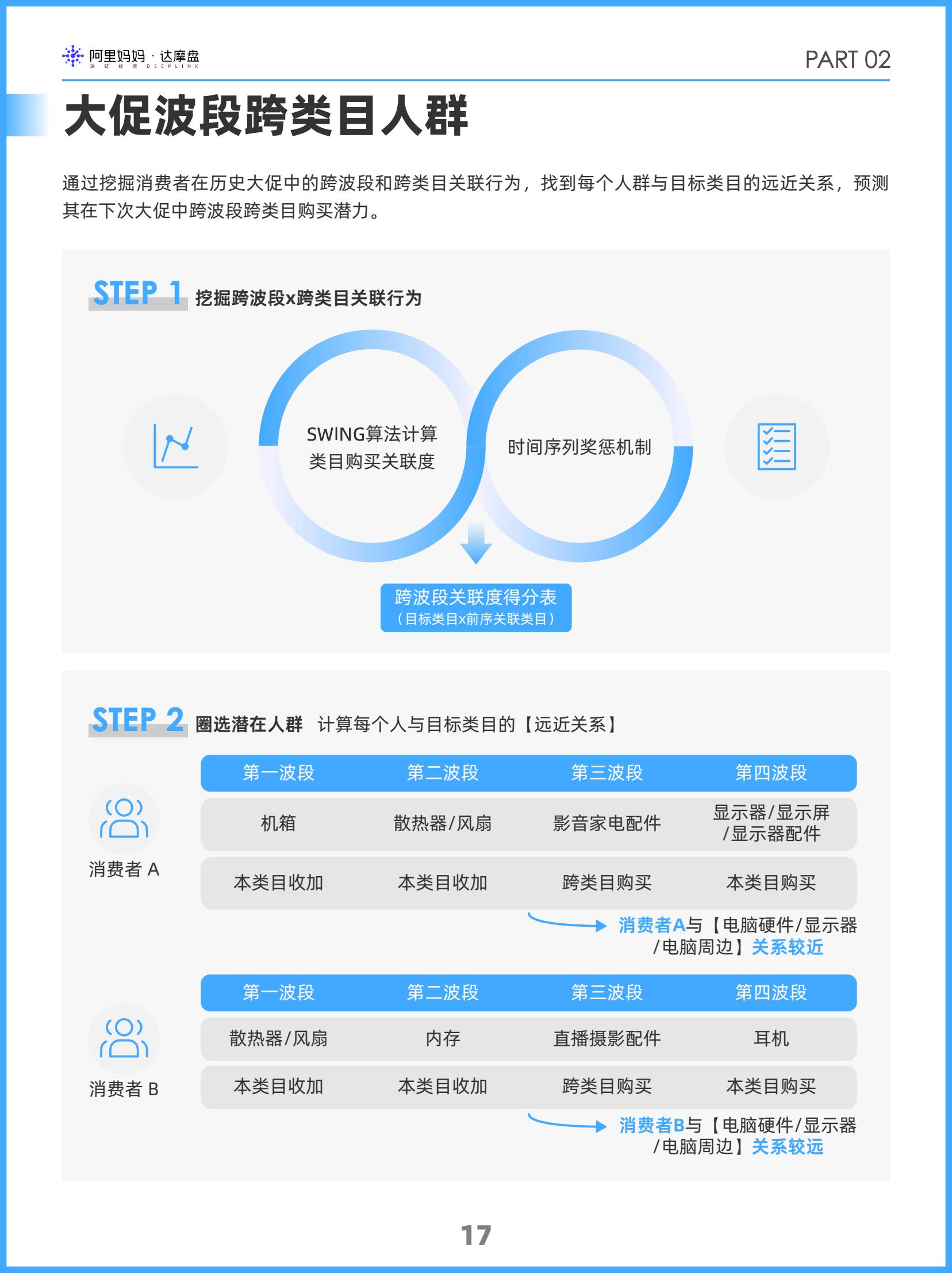 阿里妈妈2024双十一消费人群白皮书(图20)