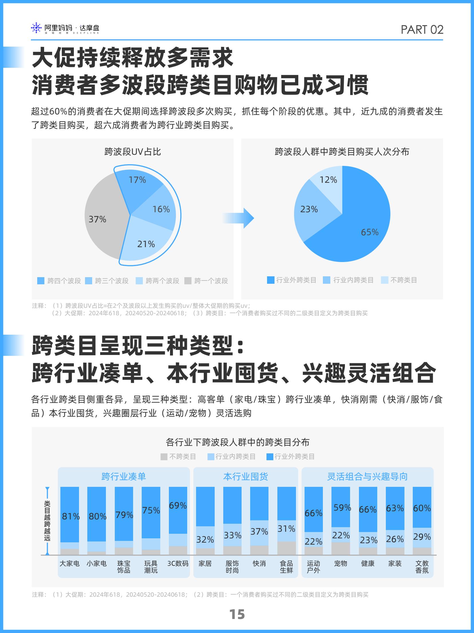 阿里妈妈2024双十一消费人群白皮书(图18)