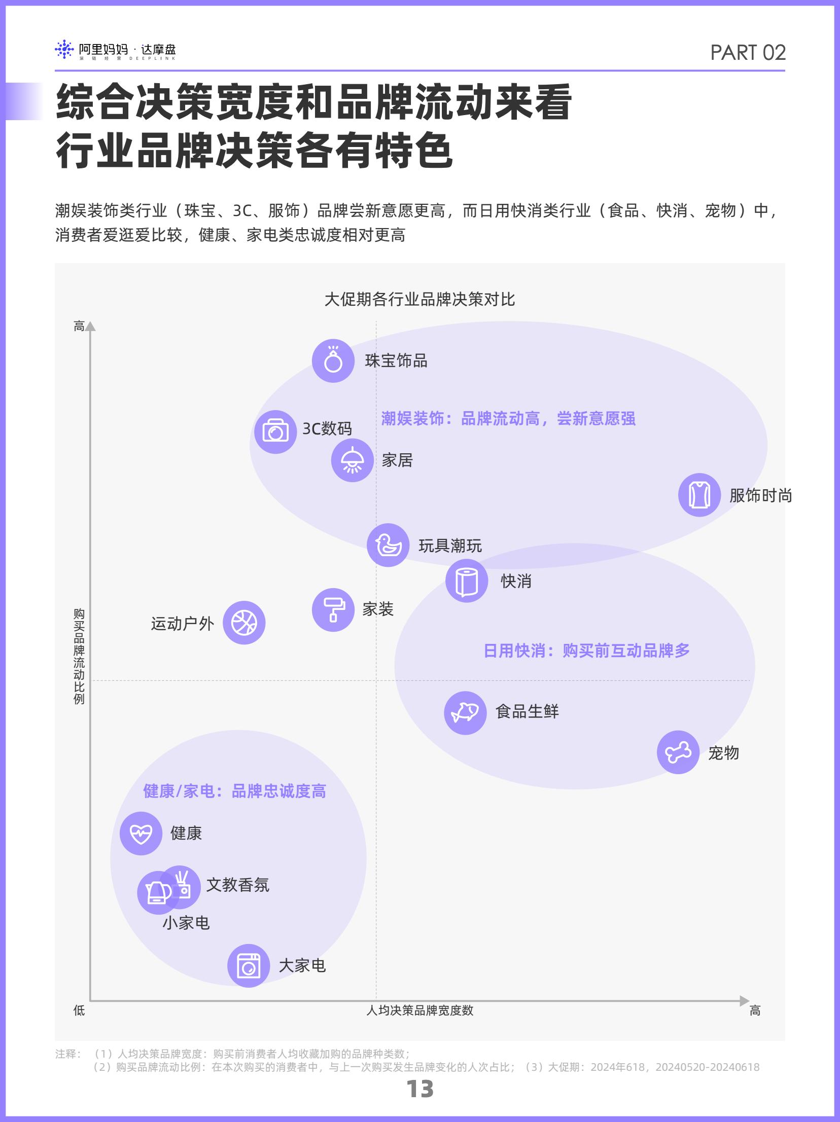 阿里妈妈2024双十一消费人群白皮书(图16)