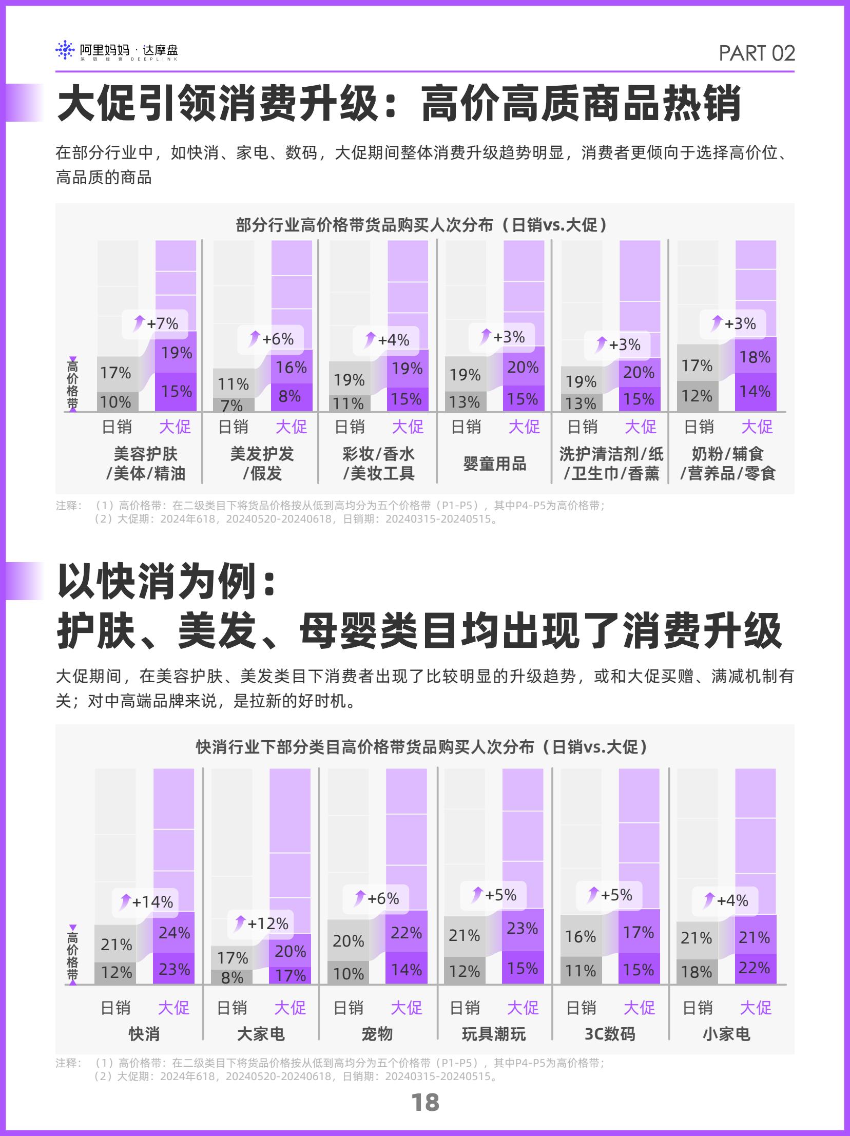 阿里妈妈2024双十一消费人群白皮书(图21)