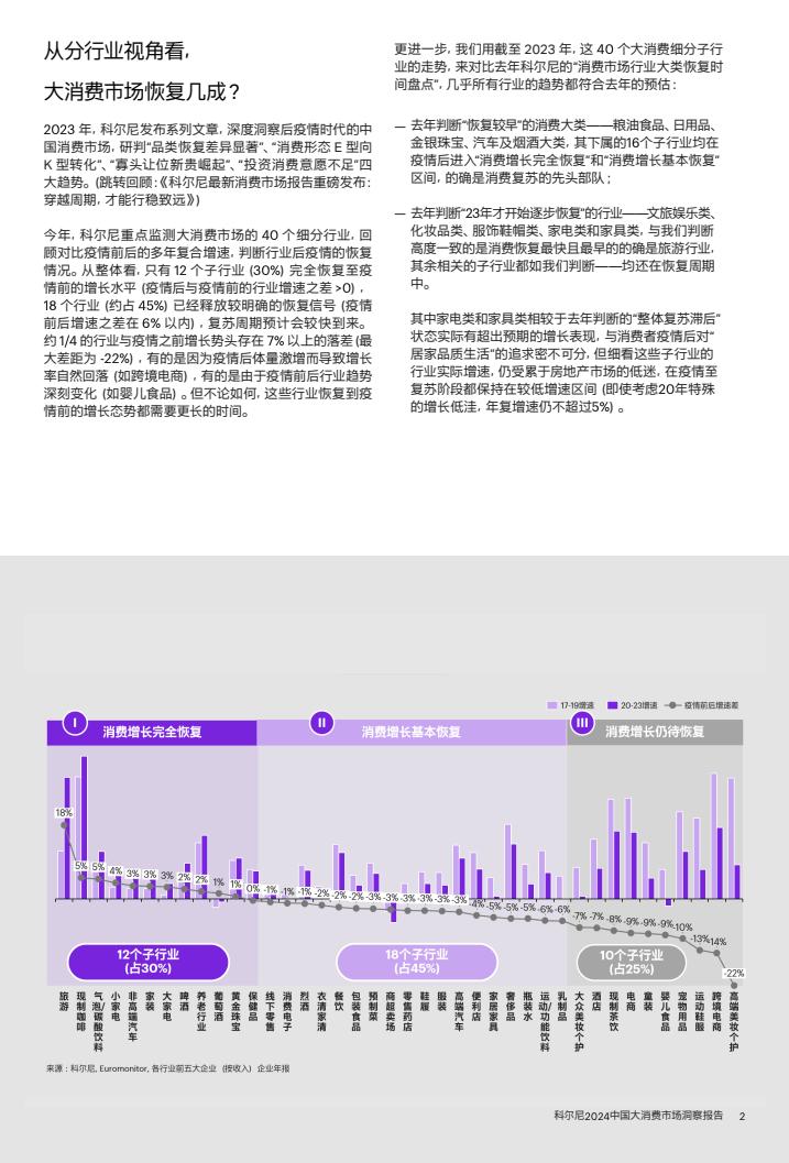 2024中国大消费市场洞察报告（图3）