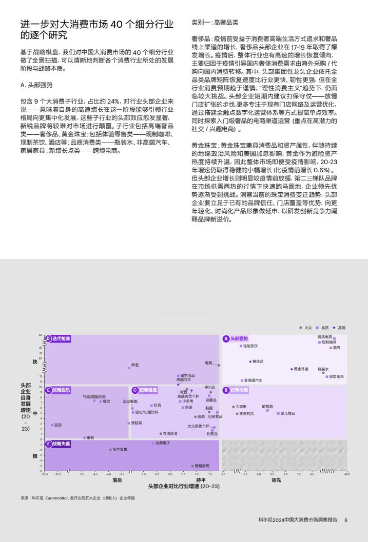 2024中国大消费市场洞察报告（图7）