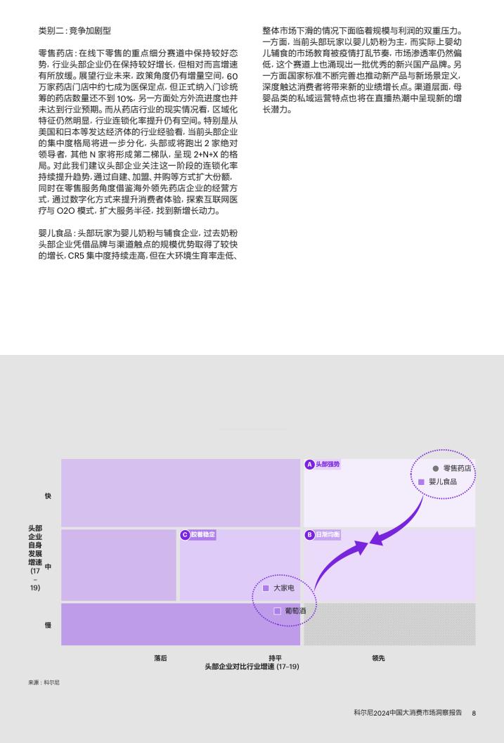 2024中国大消费市场洞察报告（图9）