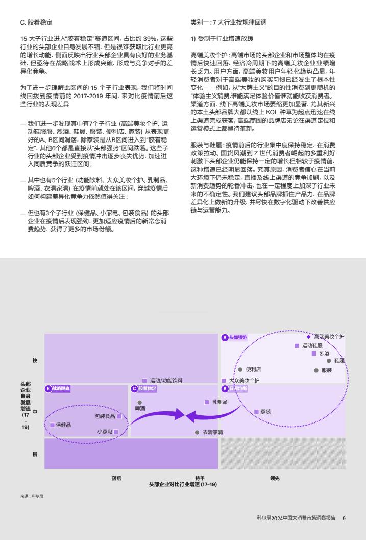 2024中国大消费市场洞察报告（图10）