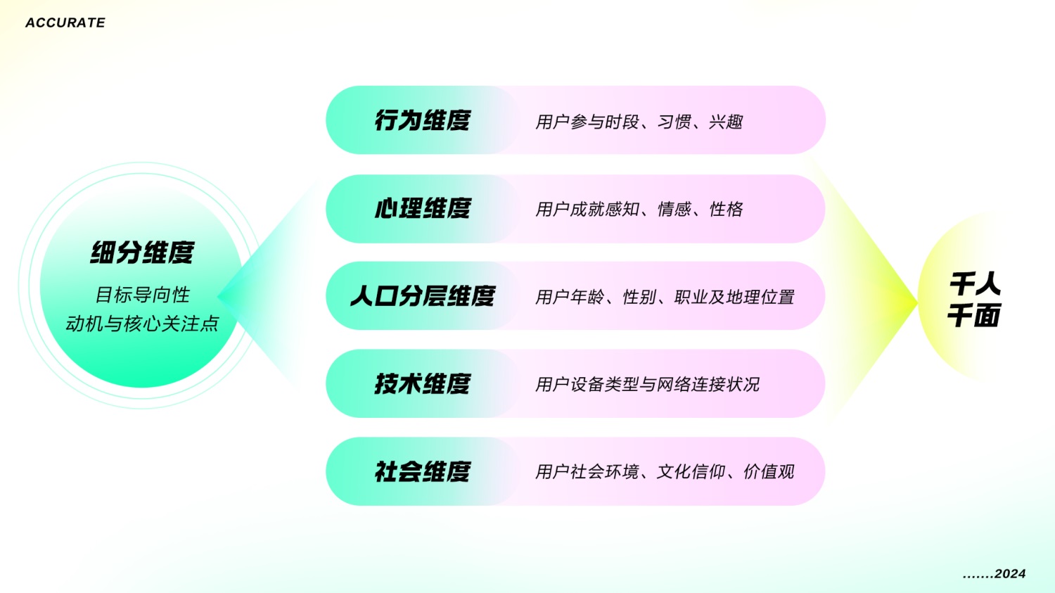 太强了！大厂的运营玩法和视觉设计这么精细！