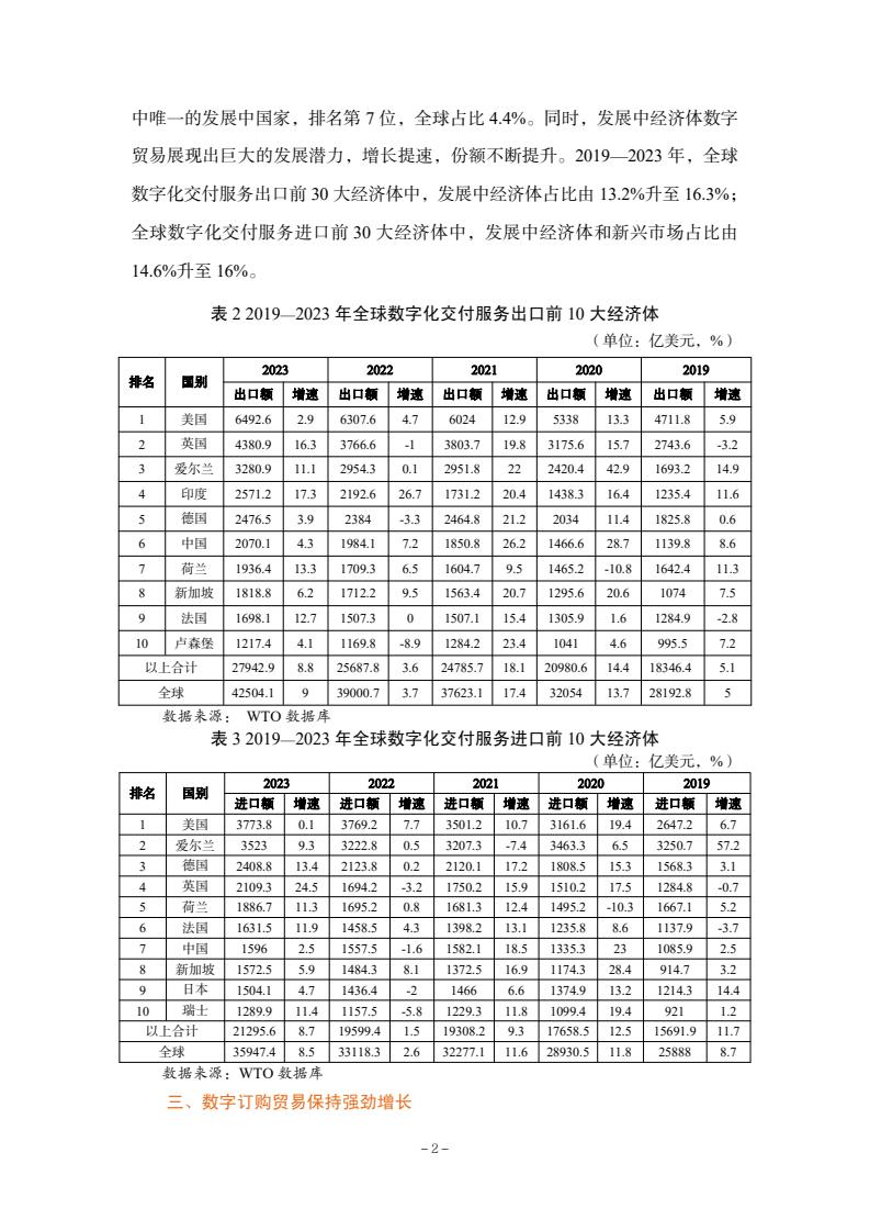 2024年中国数字贸易发展报告(图4)