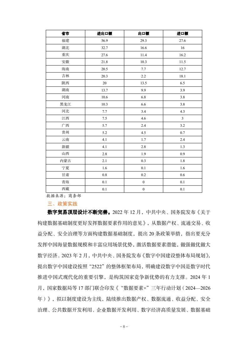 2024年中国数字贸易发展报告(图10)