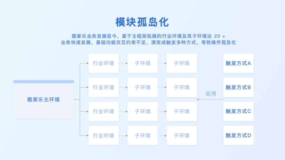 3D设计工具如何做好触发设计？大厂高手总结了7条原则！