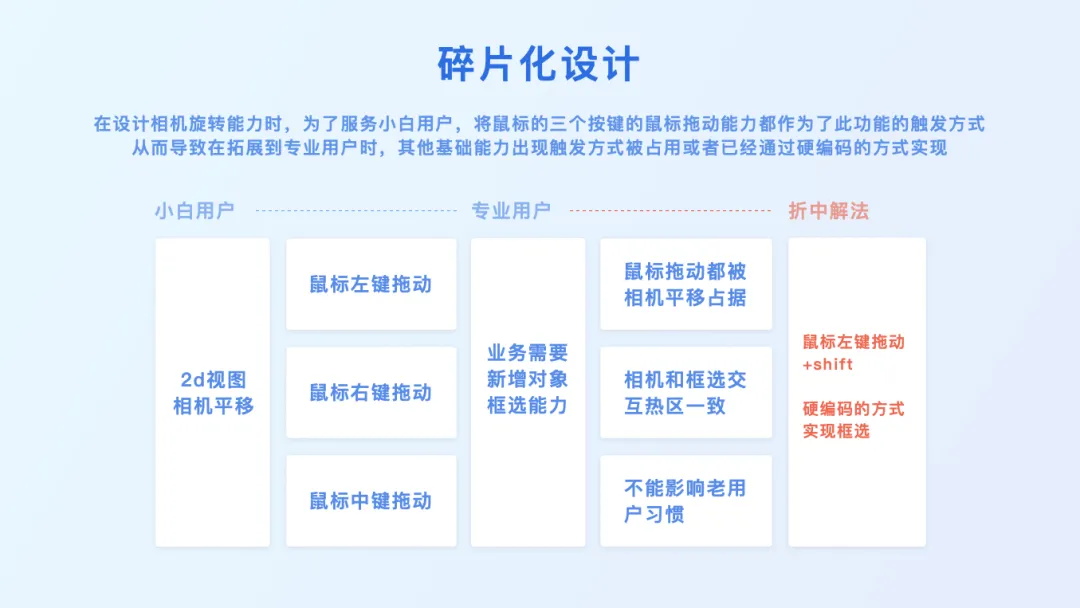 3D设计工具如何做好触发设计？大厂高手总结了7条原则！