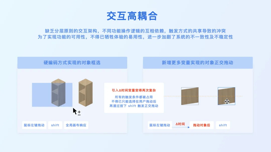 3D设计工具如何做好触发设计？大厂高手总结了7条原则！