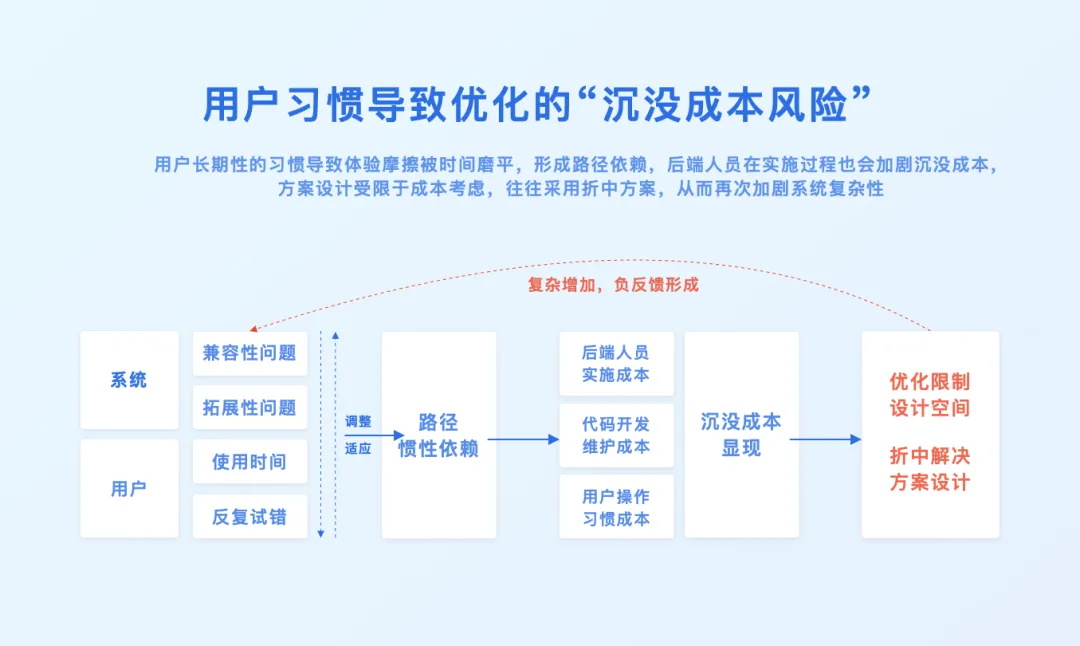 3D设计工具如何做好触发设计？大厂高手总结了7条原则！