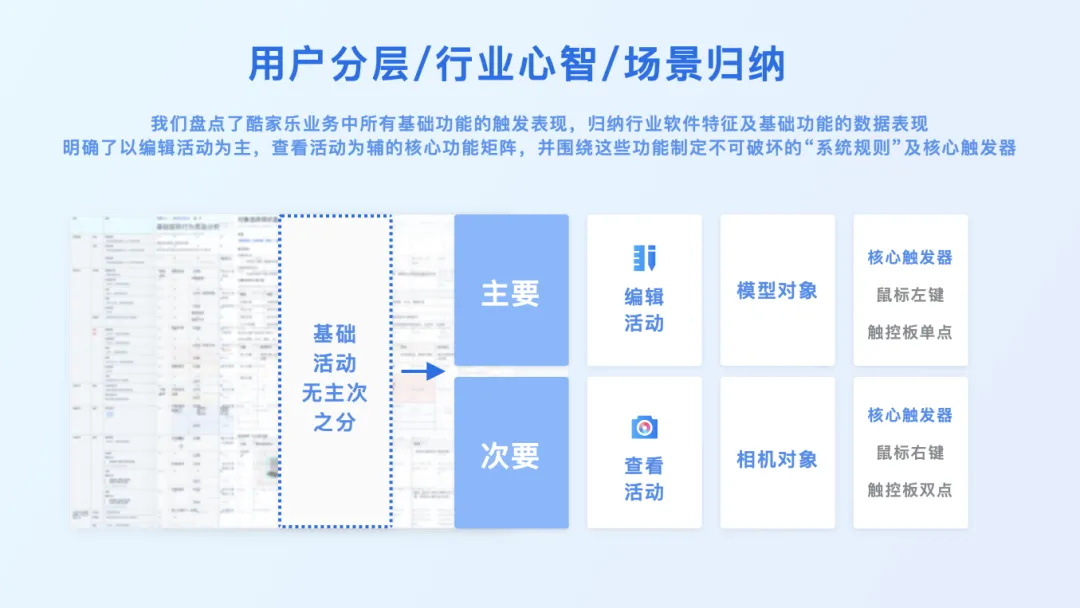 3D设计工具如何做好触发设计？大厂高手总结了7条原则！