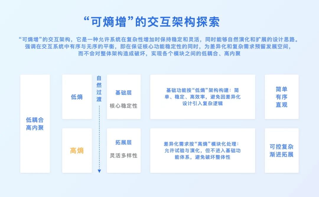 3D设计工具如何做好触发设计？大厂高手总结了7条原则！