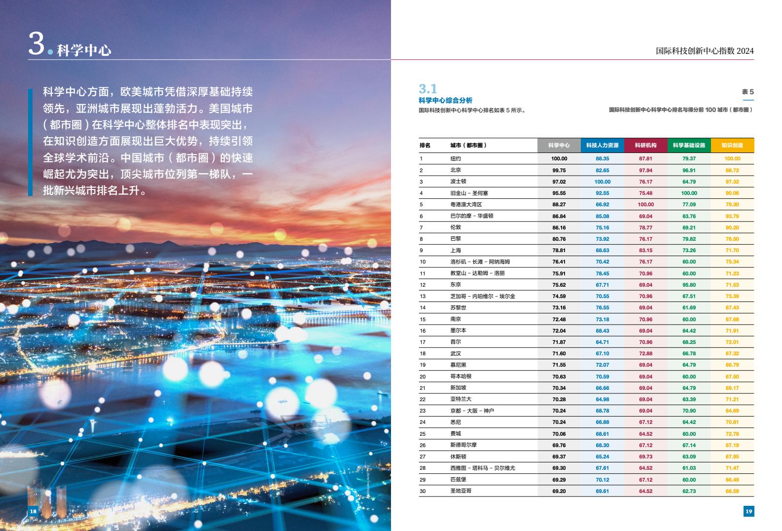 2024年国际科技创新中心指数（图11）