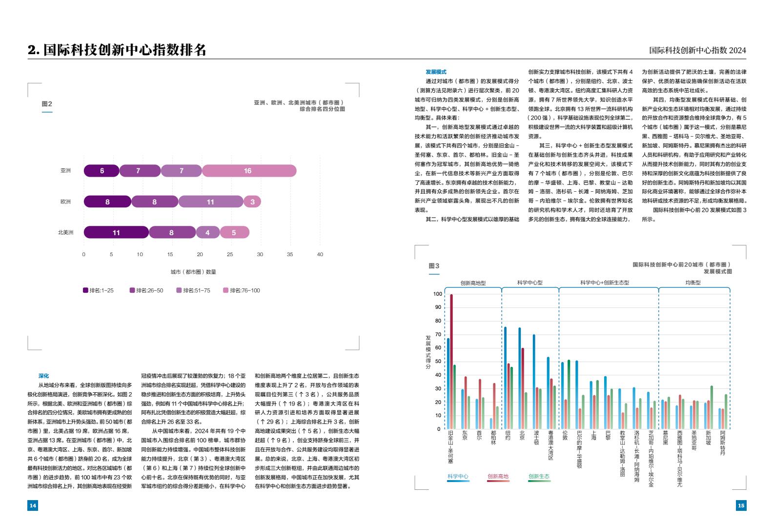 2024年国际科技创新中心指数（图9）