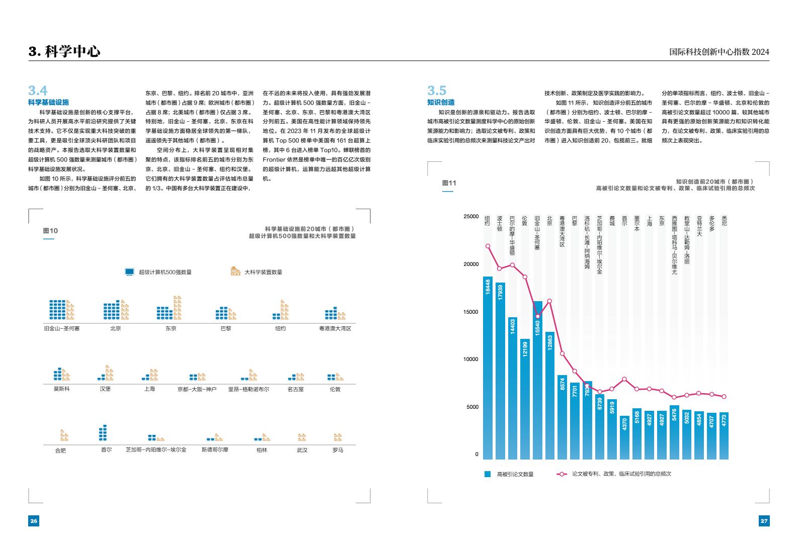 2024年国际科技创新中心指数（图15）