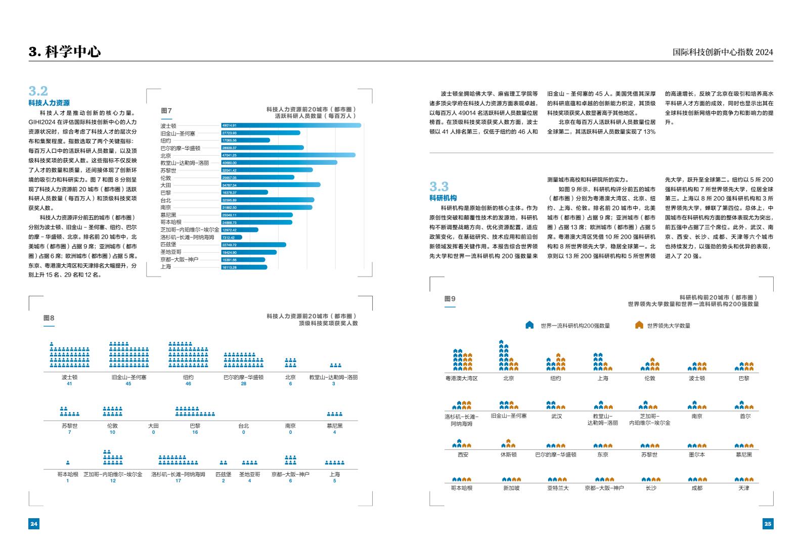 2024年国际科技创新中心指数（图14）