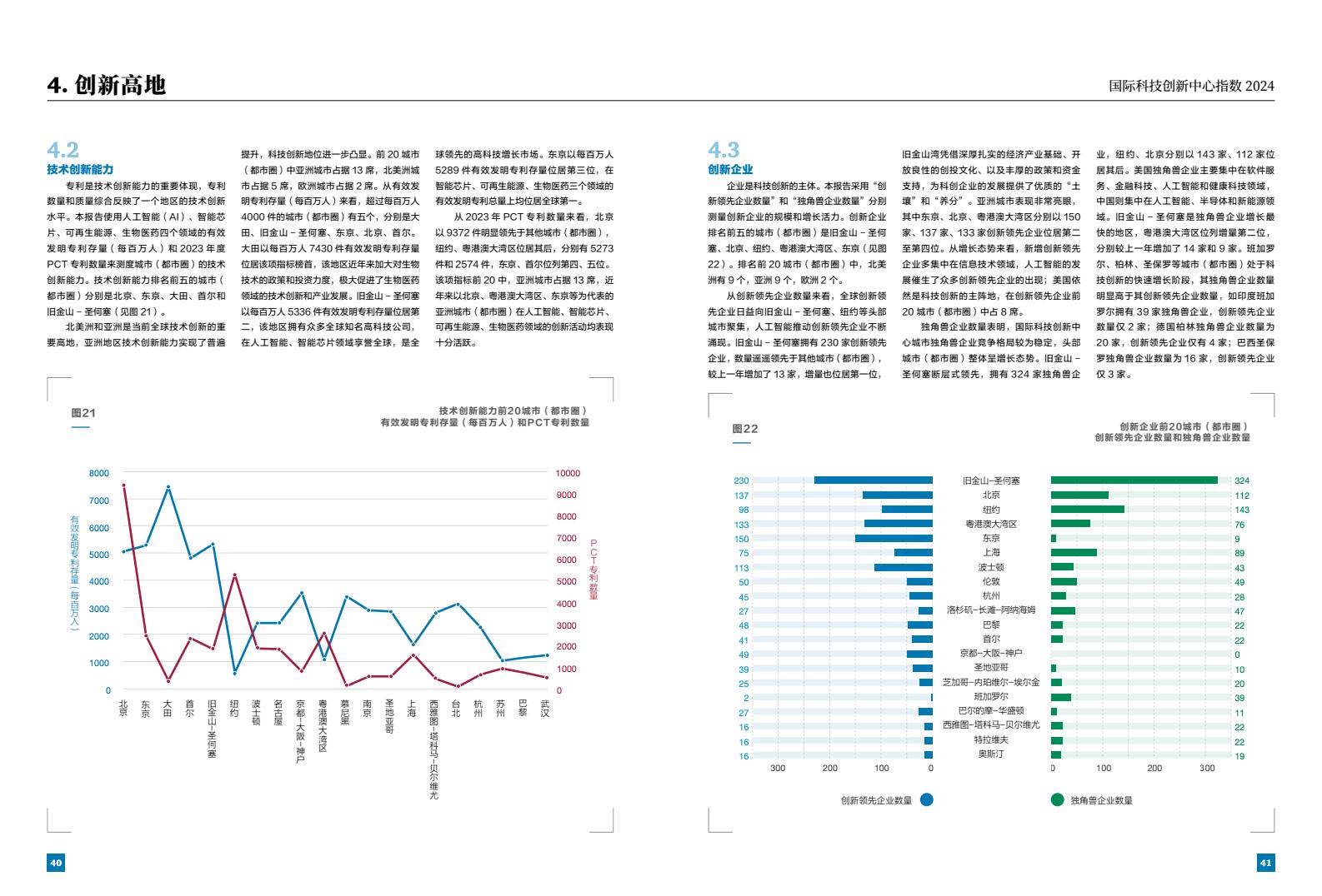 2024年国际科技创新中心指数（图22）