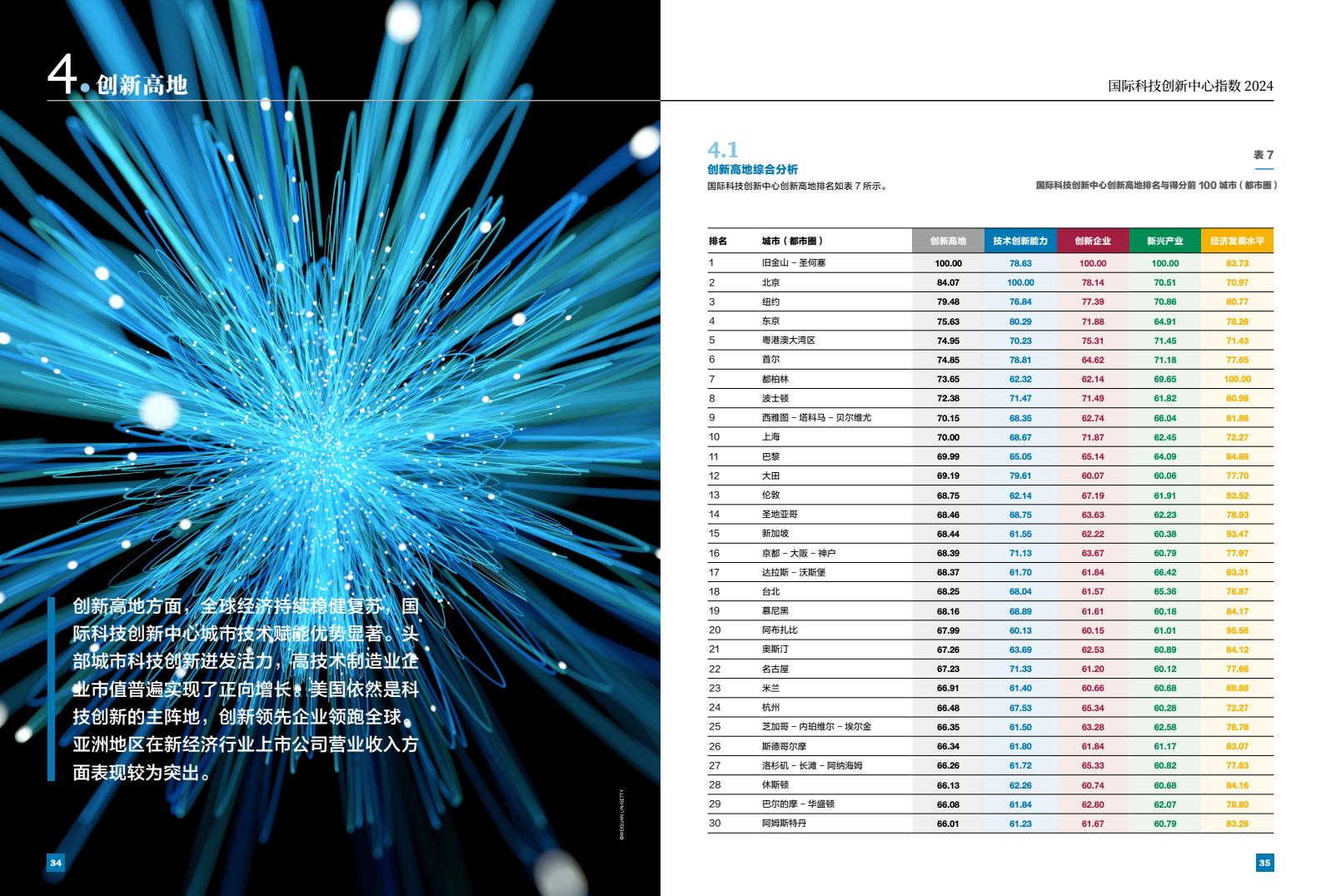 2024年国际科技创新中心指数（图19）