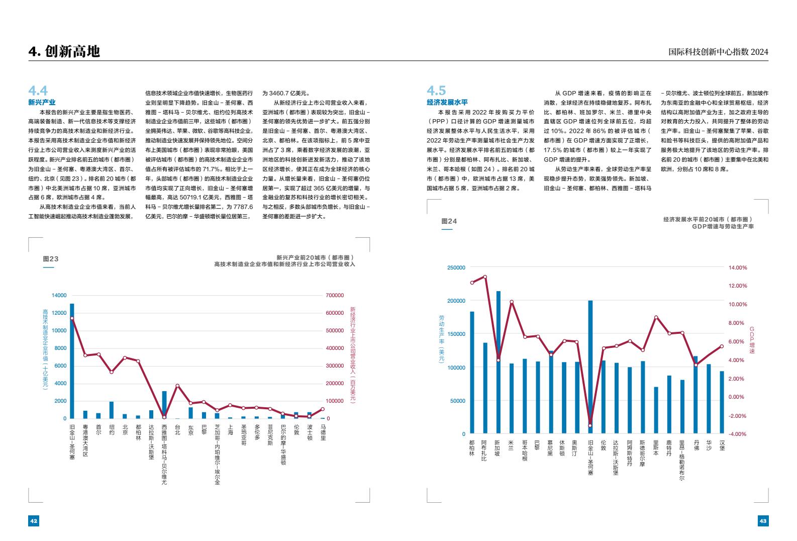 2024年国际科技创新中心指数（图23）